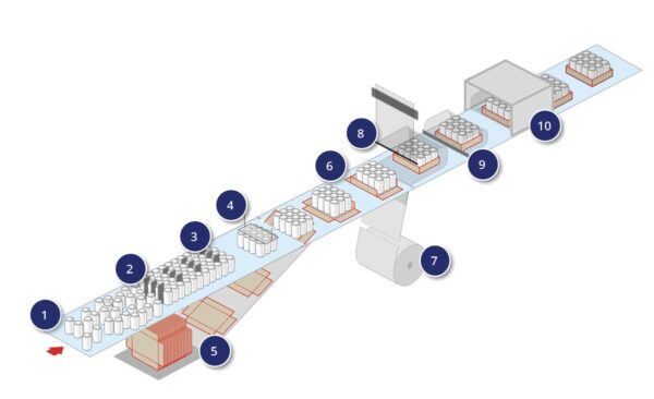 schema_film-packaging-machine-Ambra